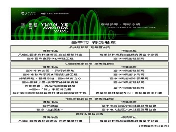 「臺中蜜糖公園-泉源下的糖業寶藏」榮獲2025年臺中市公園綠地景觀類建築園治獎
